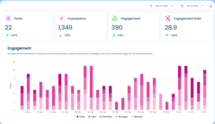 Outils de performance sociale Vista | Vistasocial.com