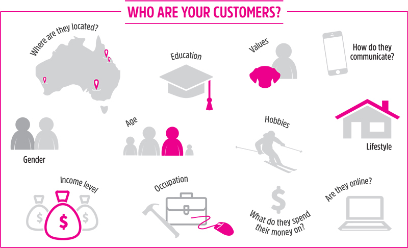 目标市场定义为营销策略