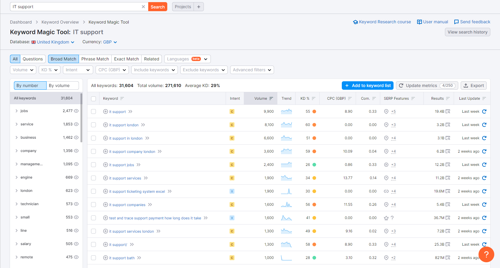 دعم البحث عن الكلمات المفتاحية لتقنية المعلومات في Semrush
