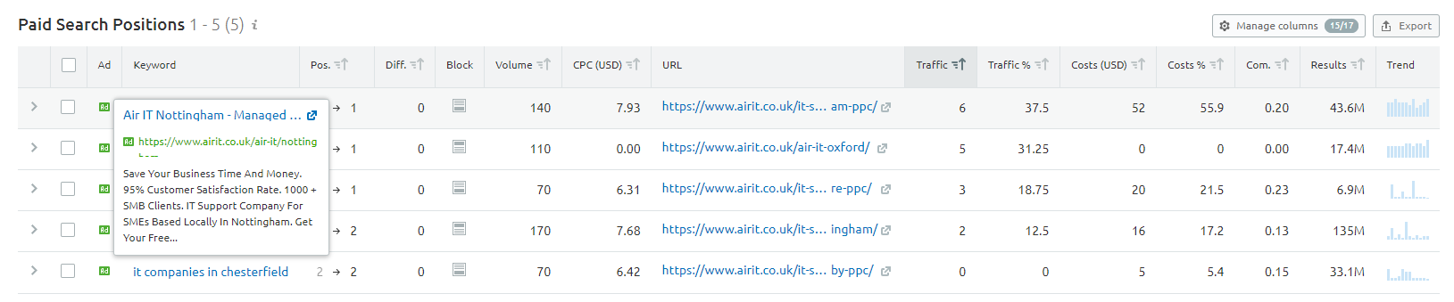 بحث المنافس PPC في Semrush