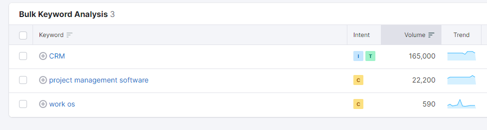 Semrush'tan crm,165,000, proje yönetimi yazılımı, 22,200 ve work os, 590 için anahtar kelime hacmini gösteren ekran görüntüsü