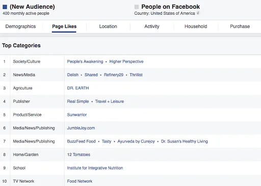 Facebook_Annunci_Business_Manager_1