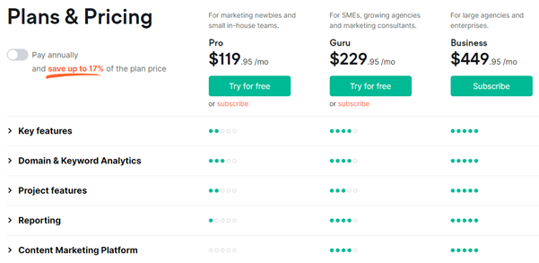 Ahrefs Vs Semrush: Alat SEO Mana yang Lebih Baik Dan Mengapa? 24 Semrush monthly plans