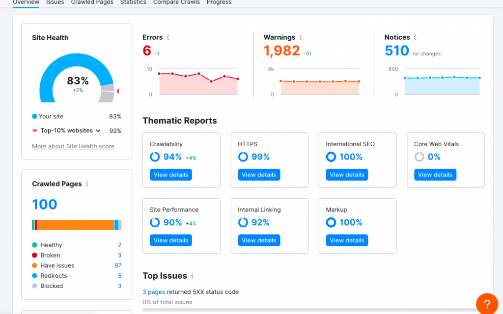 Ahrefs Vs Semrush: Alat SEO Mana yang Lebih Baik Dan Mengapa? 19 Semrush Site Audit tool
