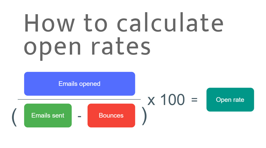 calculateur de taux d'ouverture des e-mails