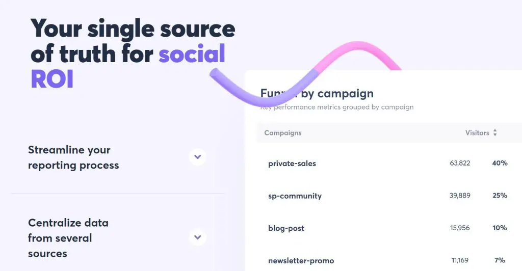 tam yatırım getirisi için huni verileri