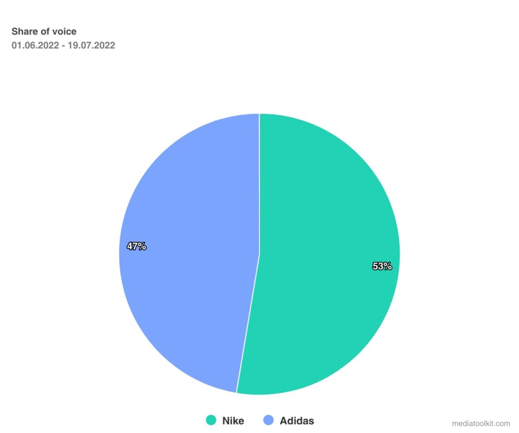 เปรียบเทียบกับความประทับใจของคู่แข่ง