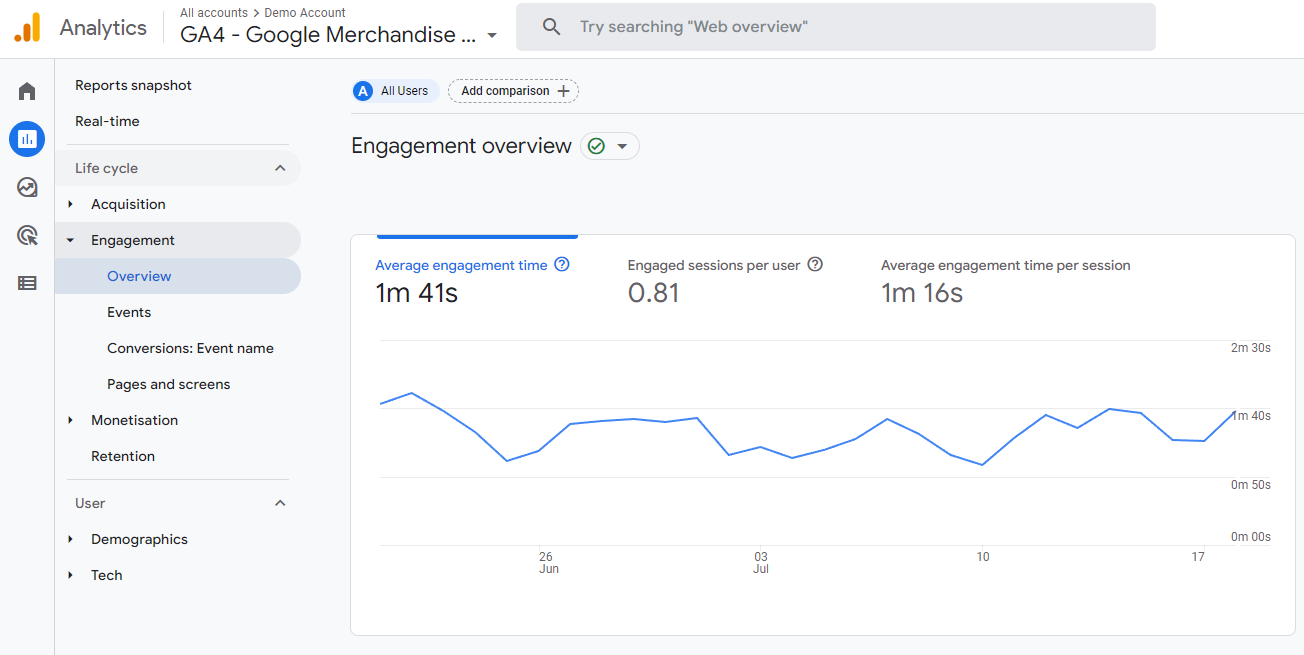 لقطة شاشة لمتوسط ​​وقت المشاركة في نظرة عامة على المشاركة