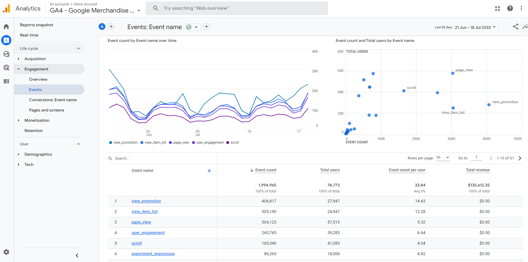 لقطة شاشة لمتوسط ​​وقت المشاركة في الأحداث