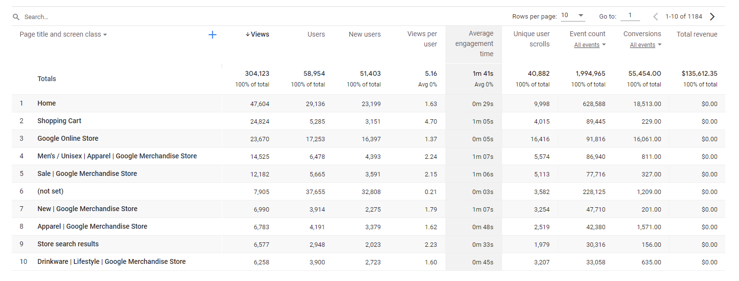 لقطة شاشة لمتوسط ​​وقت المشاركة في الصفحات والشاشات