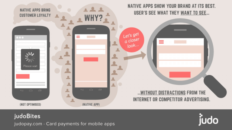 Program lojalnościowy na urządzeniach mobilnych