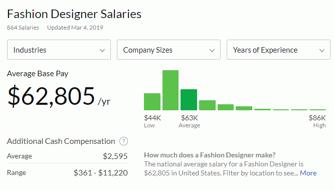 ธุรกิจสำหรับผู้สำเร็จการศึกษา