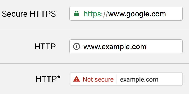 sicheres https