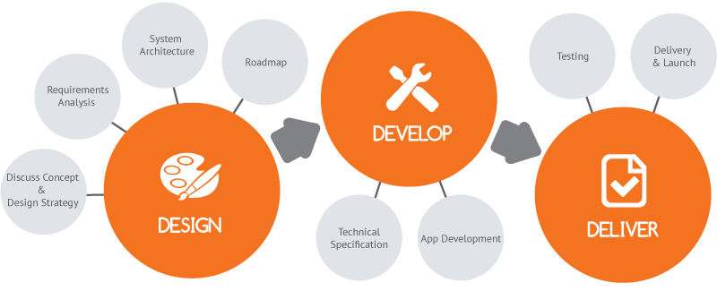 biaya pengembangan aplikasi e-niaga android