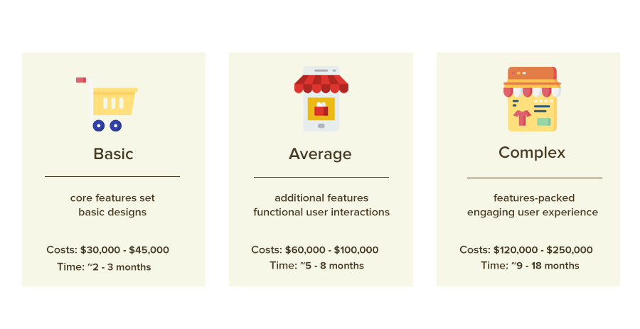 Biaya Aplikasi Android
