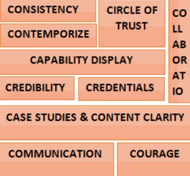 W jaki sposób dyplom MBA zapewni Ci przewagę nad innymi przedsiębiorcami