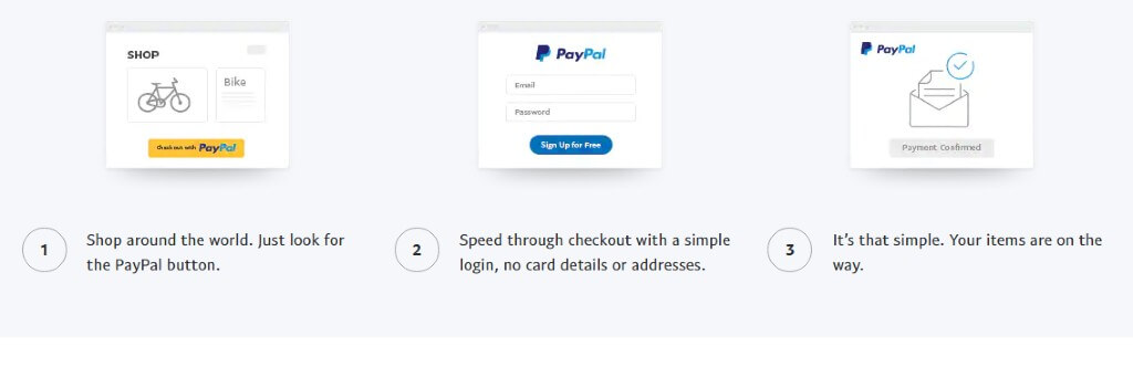Paypal - e-ticaret işi için çevrimiçi ödeme ağ geçidi