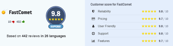 為什麼你應該用 Fast Comet 託管你的博客