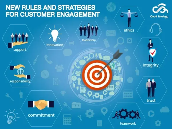 Noi reguli și strategii pentru implicarea clienților
