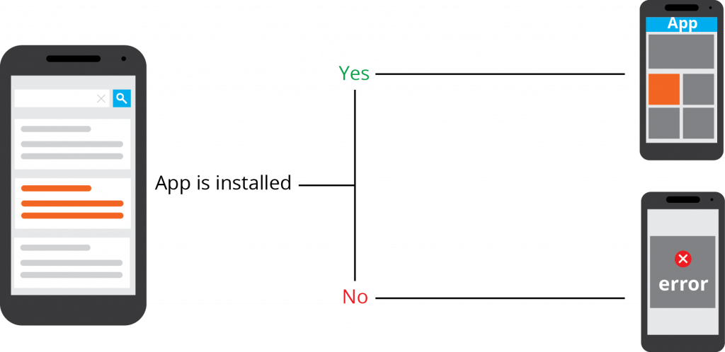 lien profond traditionnel