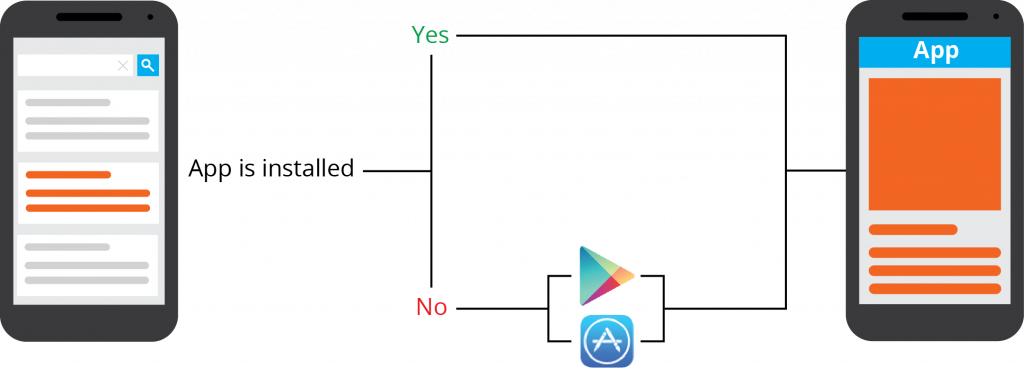 lien profond différé