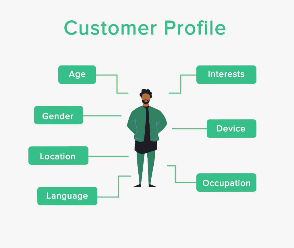 Kundenprofil
