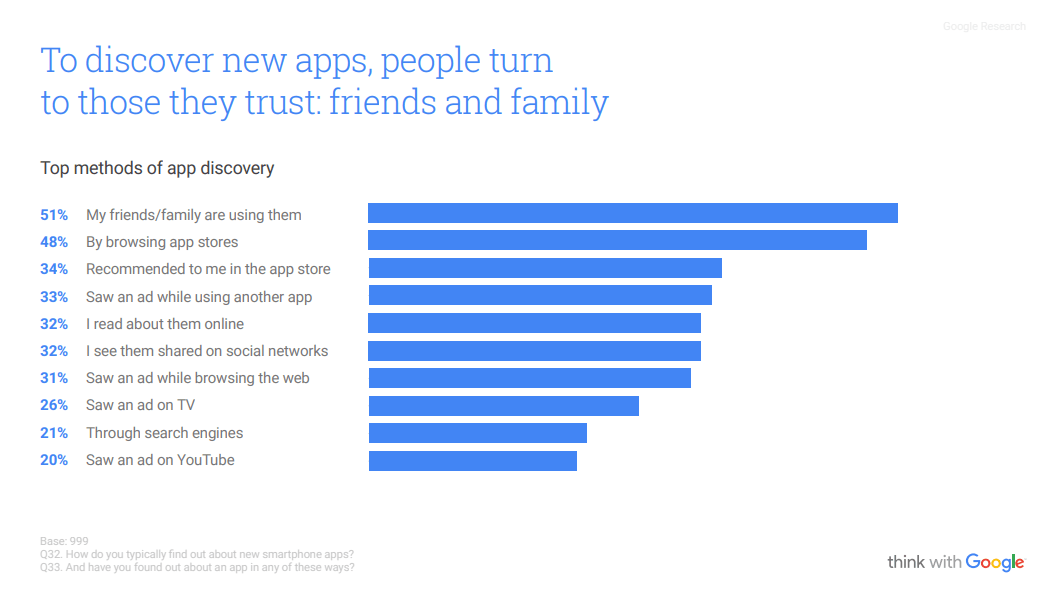 앱이 검색되는 방법