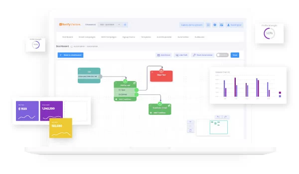 تطوير استراتيجية أتمتة التسويق