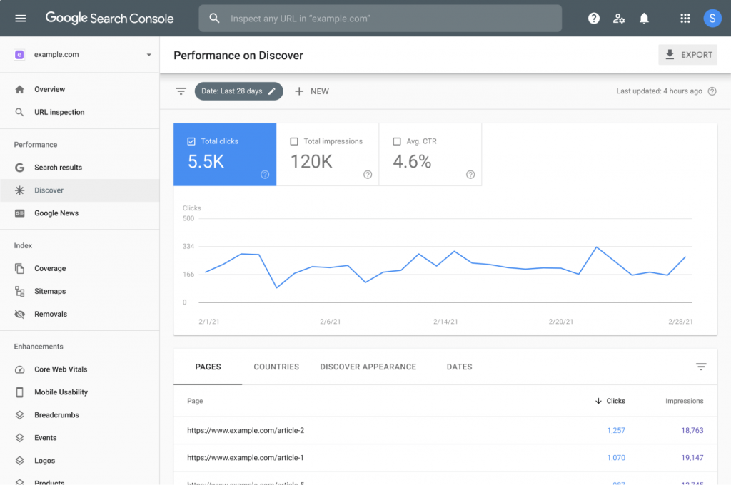 Painel do Google Search Console
