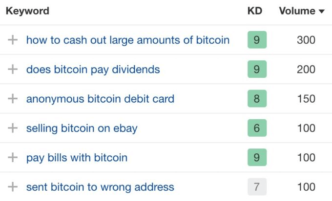 Exemplo de volume de pesquisa de palavras-chave de cauda longa