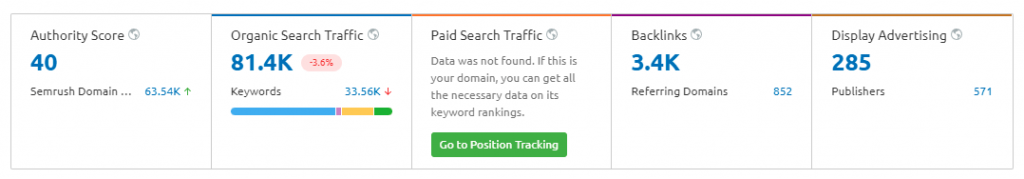 Estudo de caso de desempenho de SEO para e-commerce