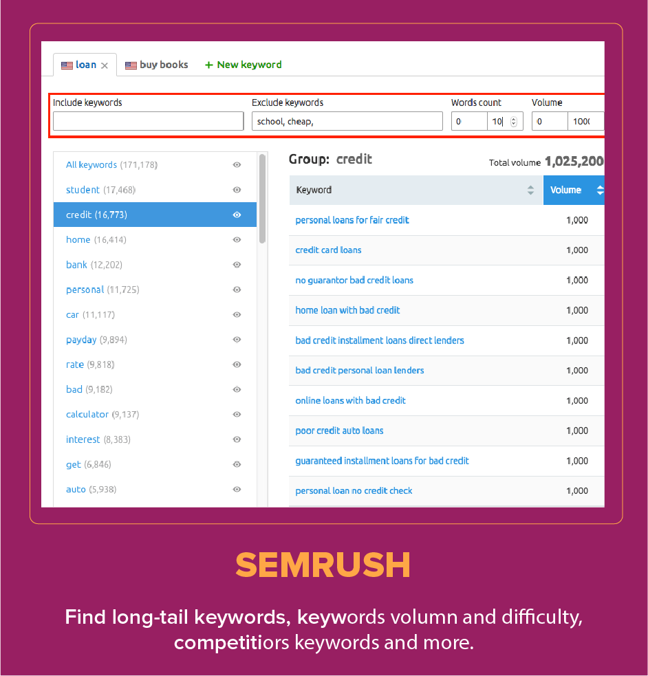 Ferramenta de SEO para e-commerce SemRush