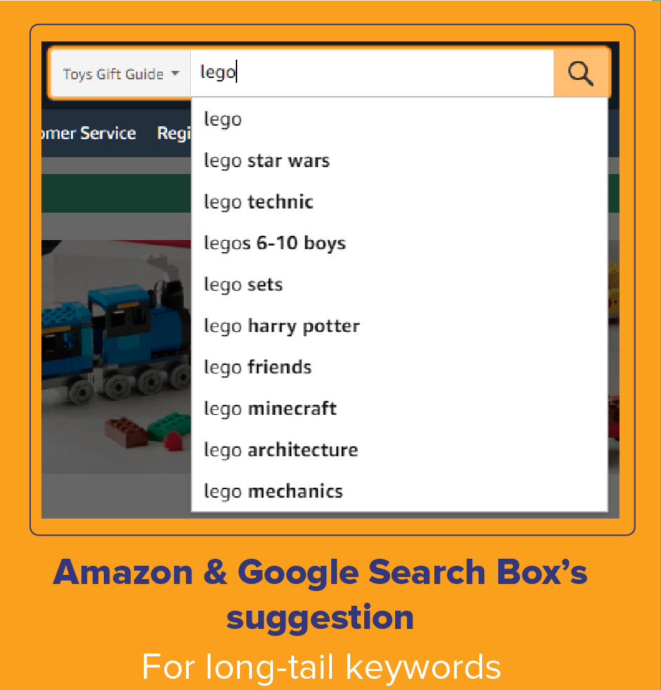 Amazon para pesquisa de palavras-chave