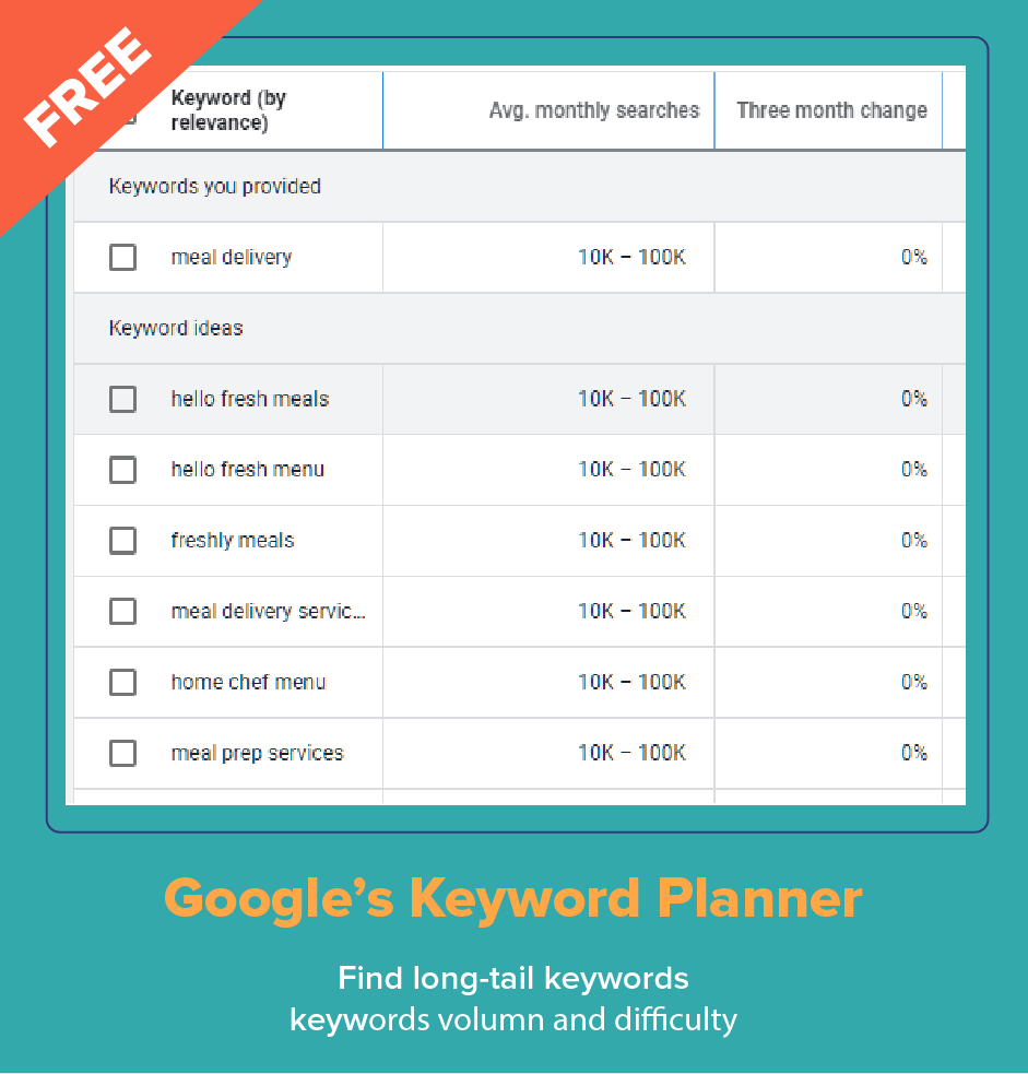 Ferramenta de SEO para e-commerce do Planejador de palavras-chave