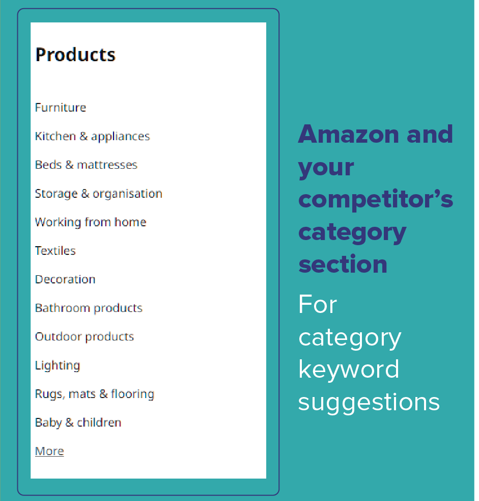 Palavra-chave da categoria do concorrente para inspiração