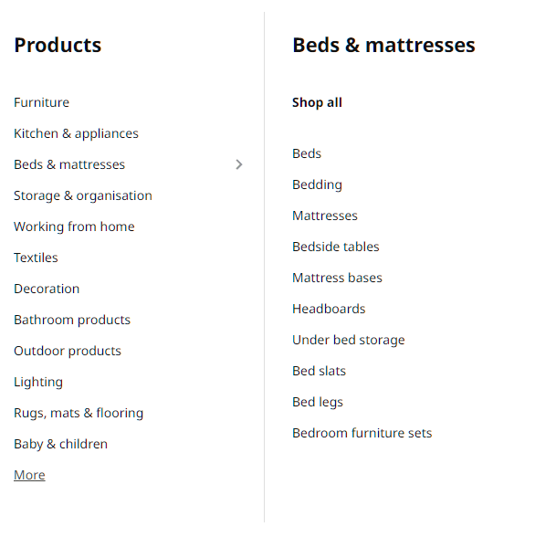 Exemplo de estrutura de site SEO de comércio eletrônico