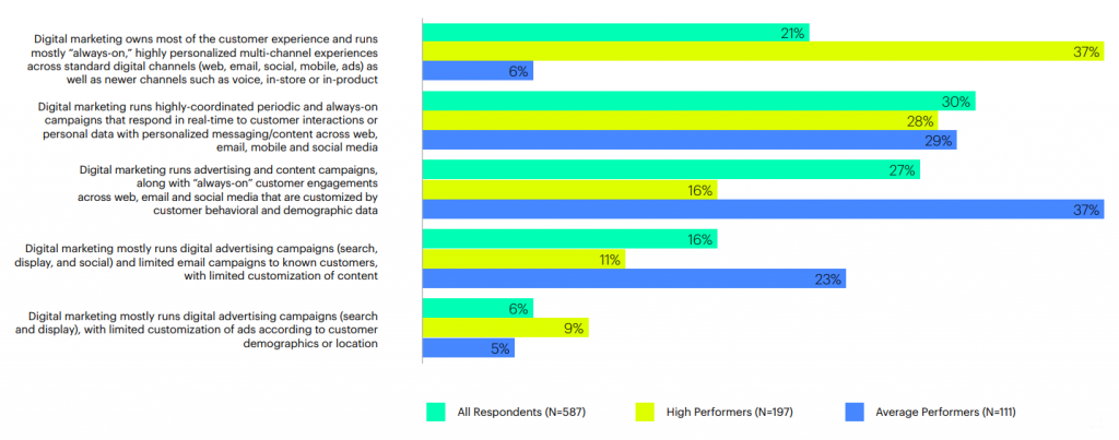 operasi pemasaran digital
