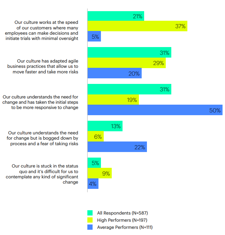 analisis budaya perusahaan