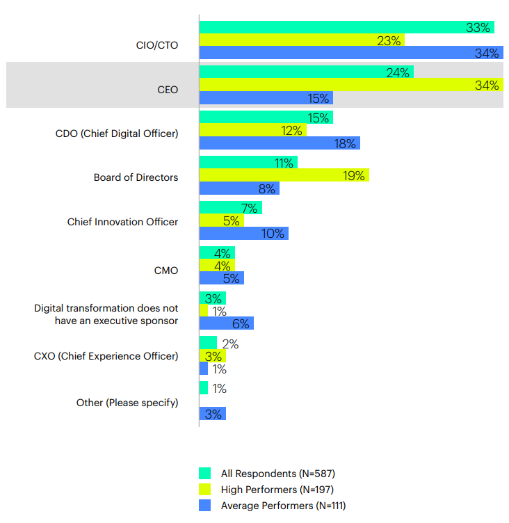 peran transformasi digital