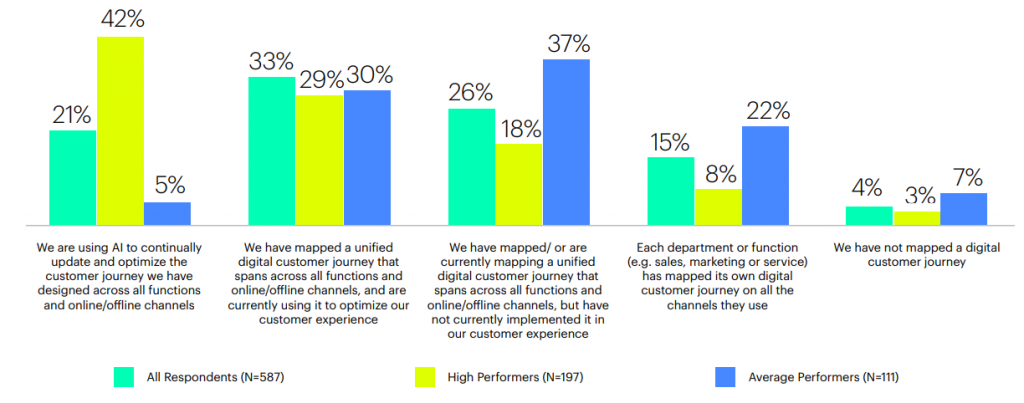 pemetaan perjalanan pelanggan
