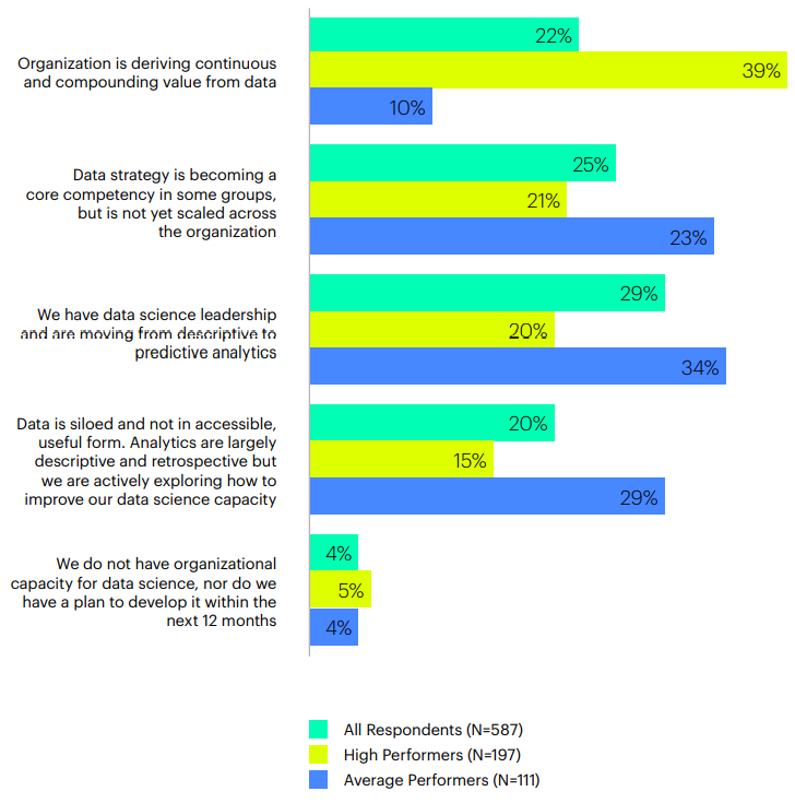 statistik kepemimpinan data