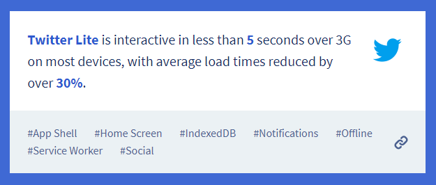 Statistik PWA waktu pemuatan Twitter