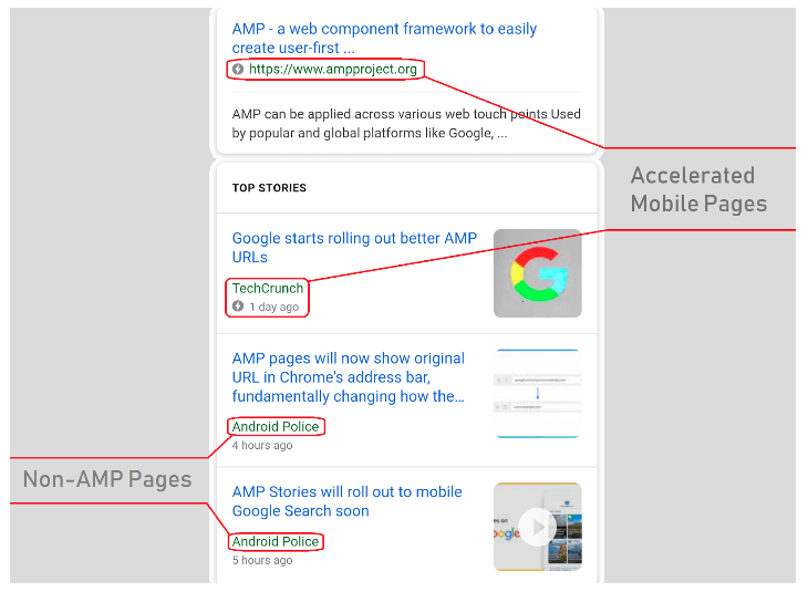 مثال على صفحة الجوّال المسرَّعة بتنسيق AMP