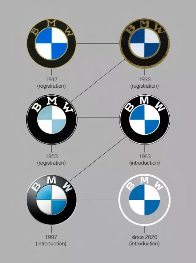 Promosi dan rebranding BMW