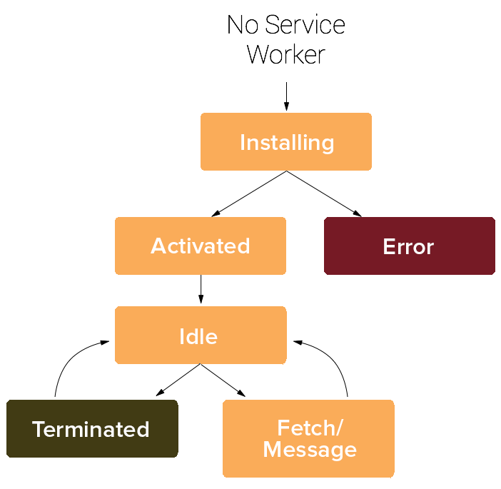 วงจรชีวิตพนักงานบริการ