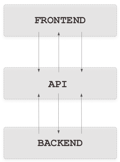 CMS หัวขาดทำงานอย่างไร