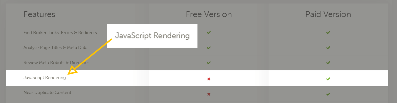 JavaScript-Rendering ist in den meisten SEO-Audit-Tools keine kostenlose Funktion