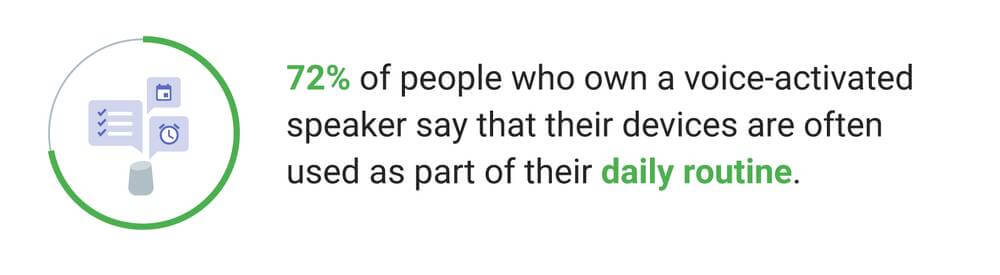 sprachgesteuerte Sprecherstatistik