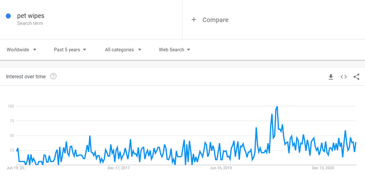 Trend chusteczek dla zwierząt na całym świecie