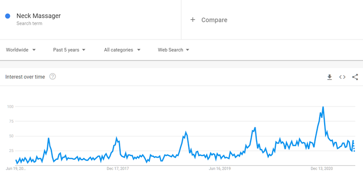Trend masażu szyi na całym świecie